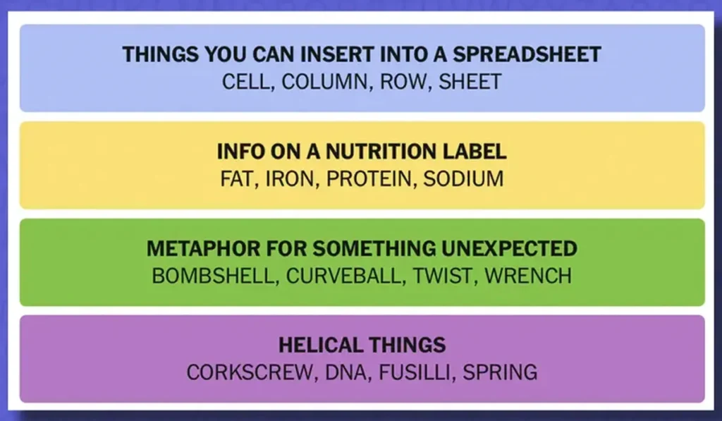 NYT Connections Hints and Answers for April 21, 2025