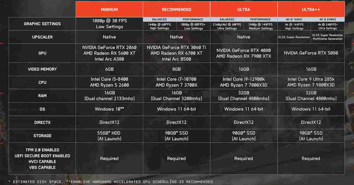 Battlefield 6 Ultra++ Requirements