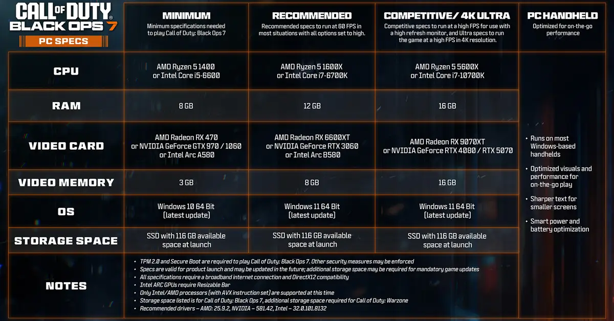 Black Ops 7 PC Version - Specs, Trailer, and Everything You Need to Know Before Launch