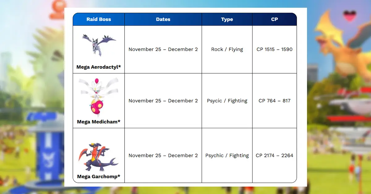Pokémon Go Raid Boss Schedule for November 2025 - Shadow, Mega, Tier 5 And More