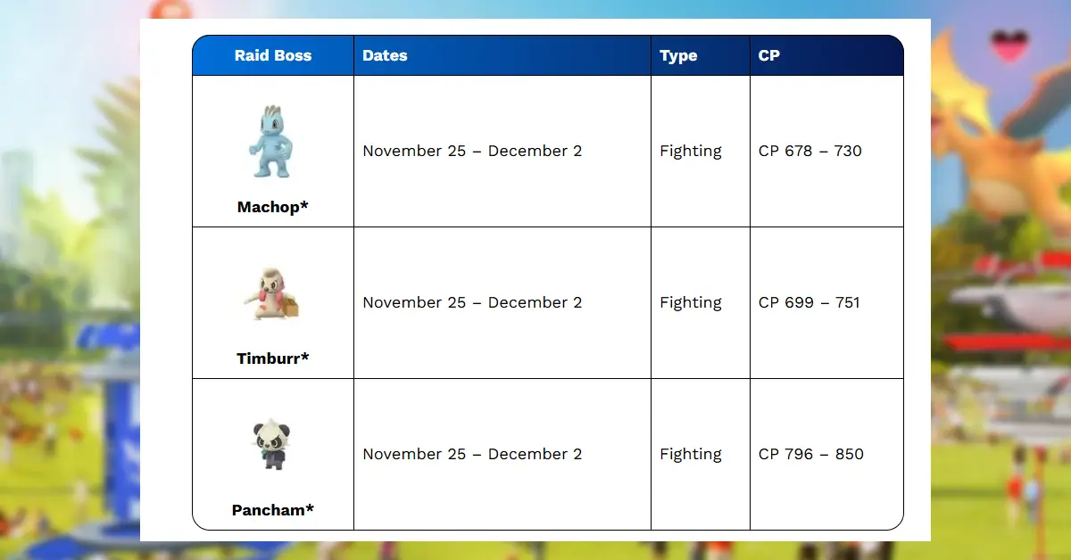 Pokémon Go Raid Boss Schedule for November 2025 - Shadow, Mega, Tier 5 And More