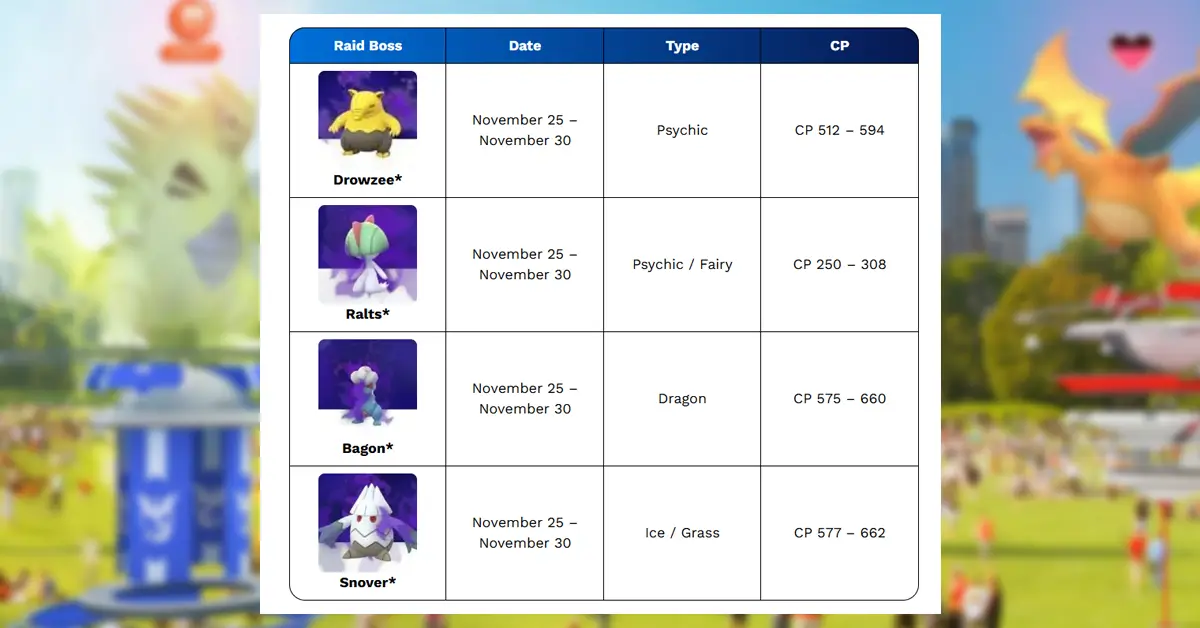 Pokémon Go Raid Boss Schedule for November 2025 - Shadow, Mega, Tier 5 And More
