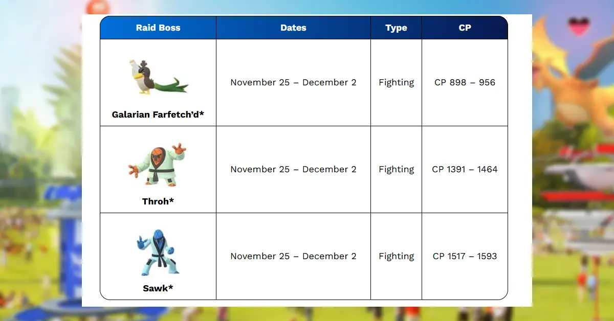 Pokémon Go Raid Boss Schedule for November 2025 - Shadow, Mega, Tier 5 And More