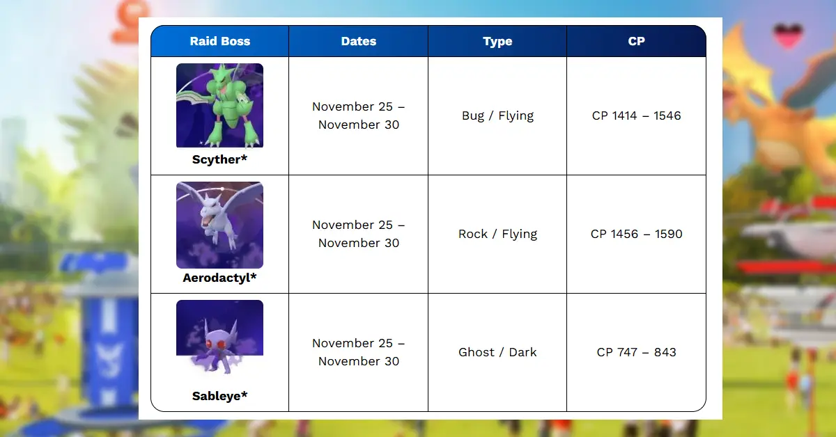 Pokémon Go Raid Boss Schedule for November 2025 - Shadow, Mega, Tier 5 And More