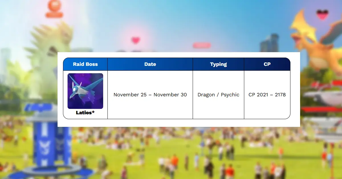 Pokémon Go Raid Boss Schedule for November 2025 - Shadow, Mega, Tier 5 And More