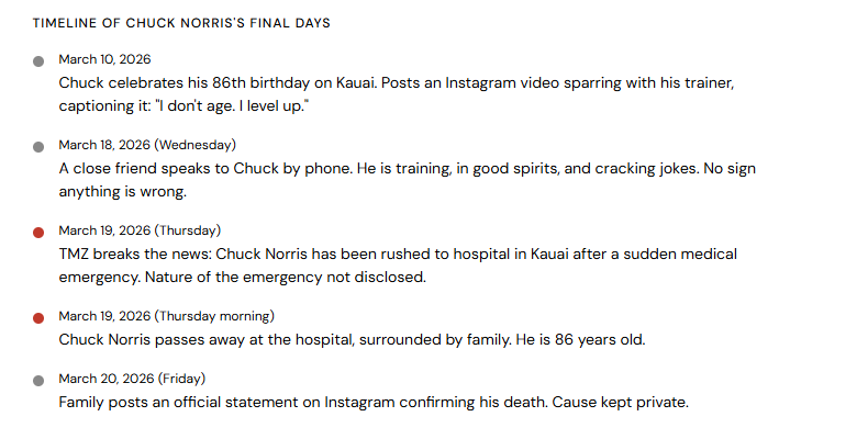 Chuck Norris Was Hospitalized in Hawaii Just Hours Before He Died - Here's the Full Story image 3