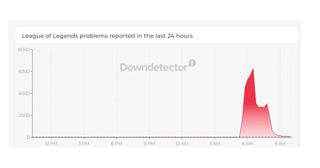 League of Legends Outage Hits Thousands of Players