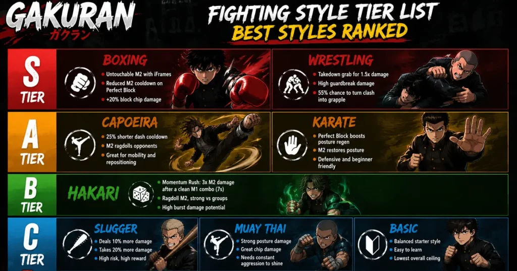 Gakuran Tier List Best Fighting Styles Ranked