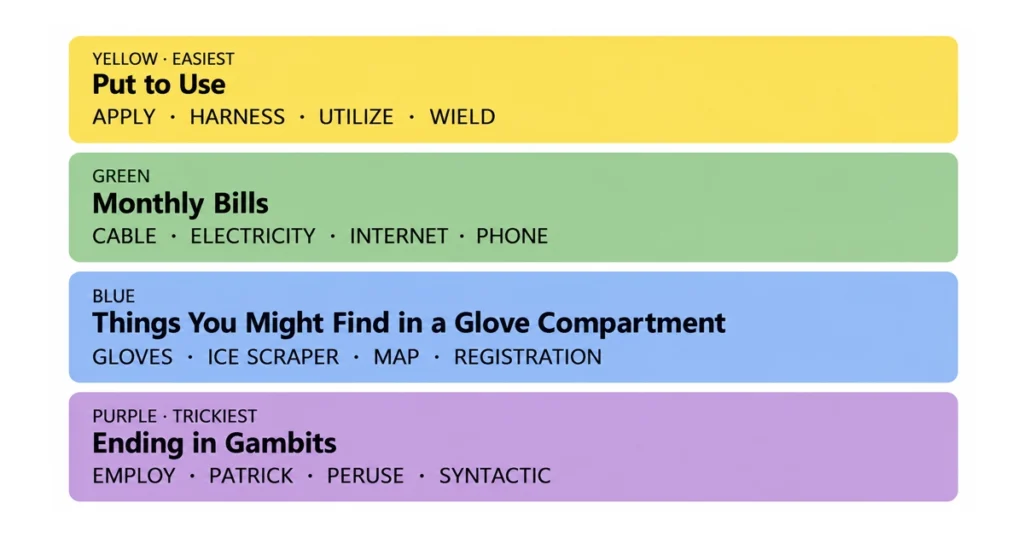 NYT Connections Answers October 11