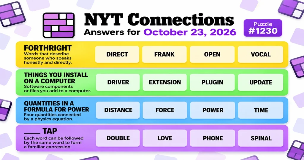 NYT Connections answers for October 23, 2026, showing all four color-coded categories and their solutions for puzzle #1230.